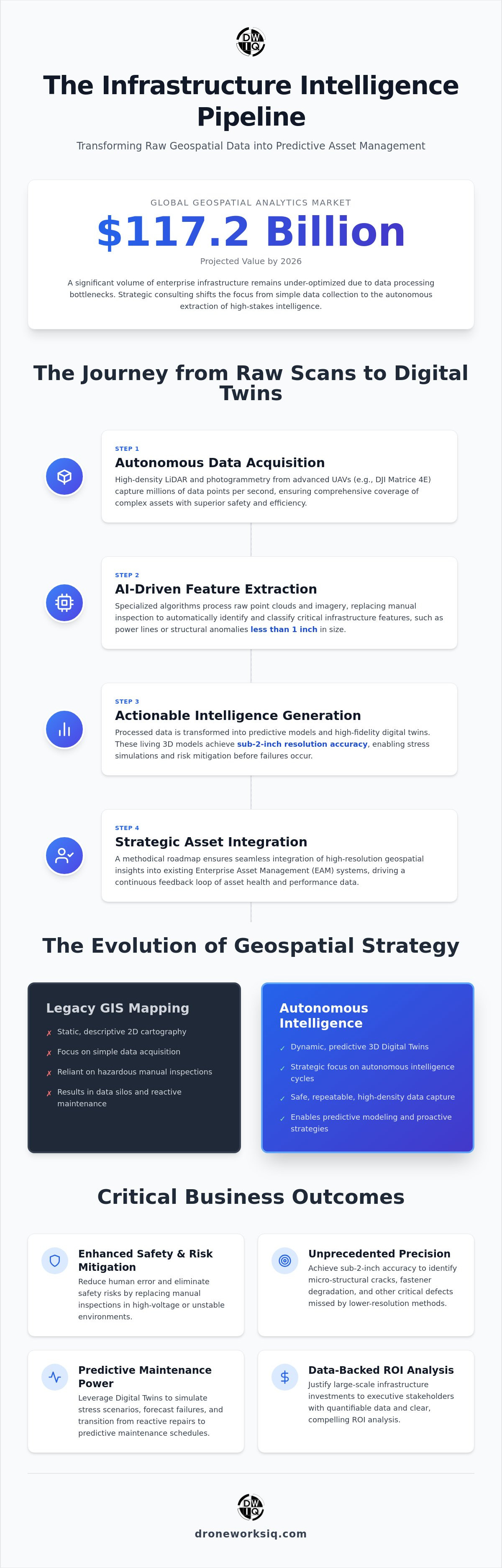 Geospatial data consulting
