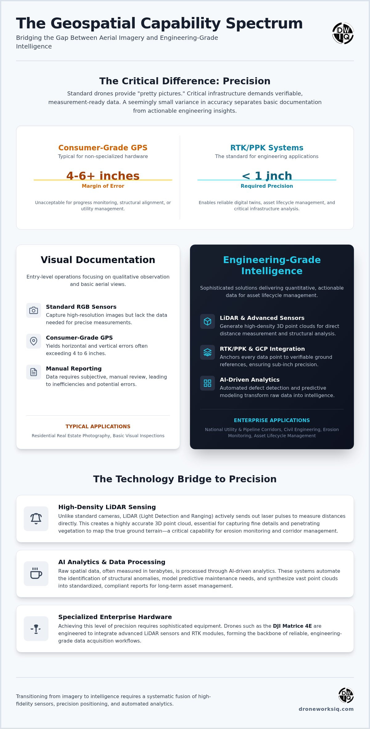 Small to mid-sized drone based businesses gap