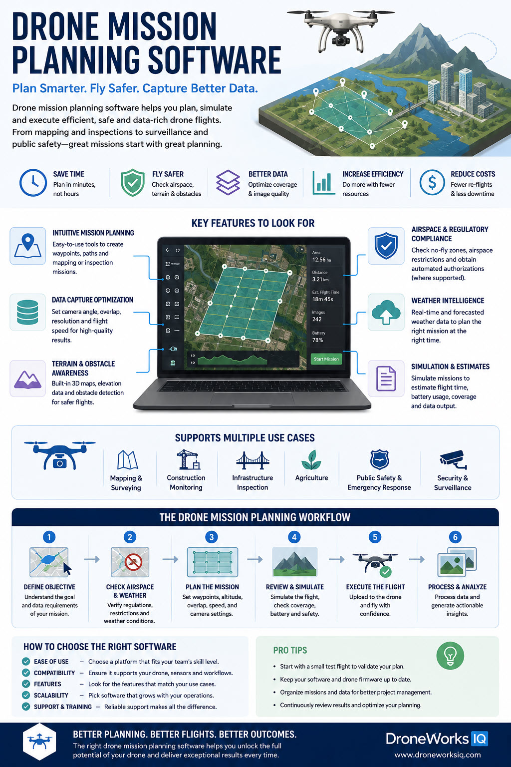 Drone Mission Planning Software Guide