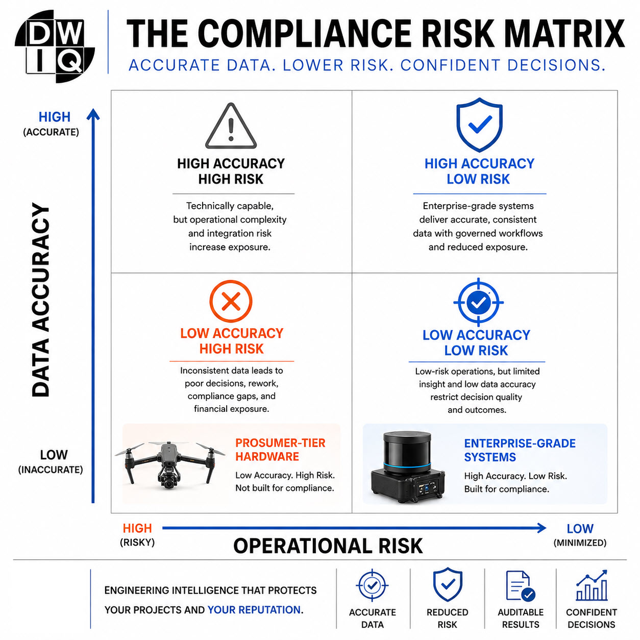 compliance risk matrix