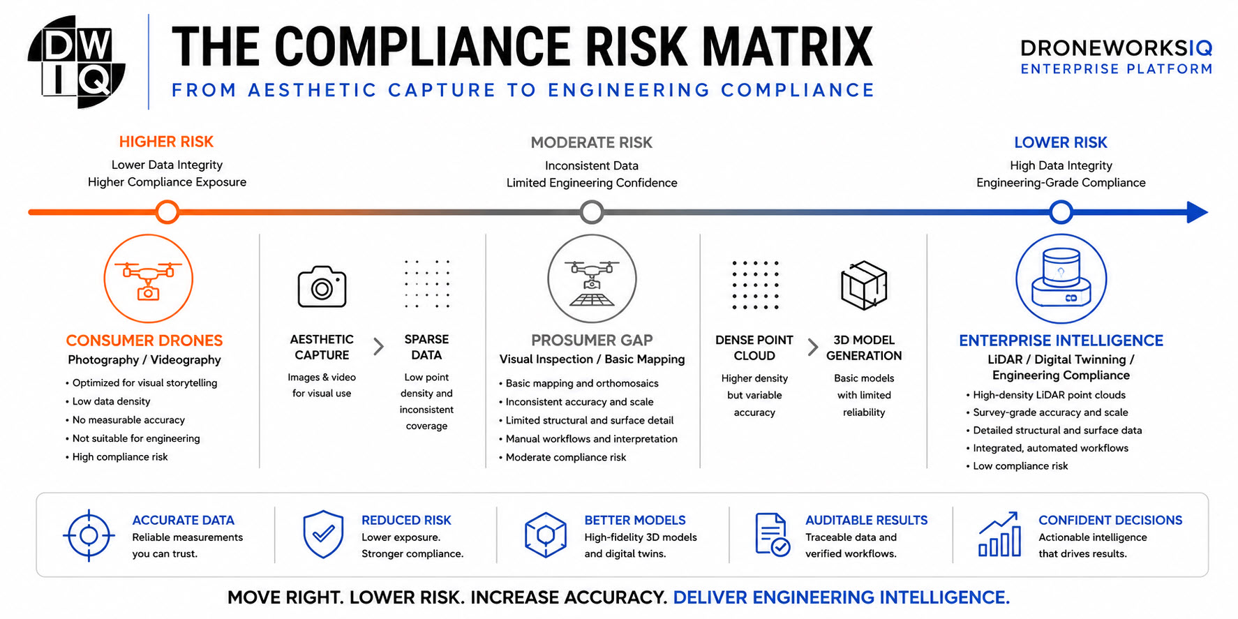 compliance risk matrix