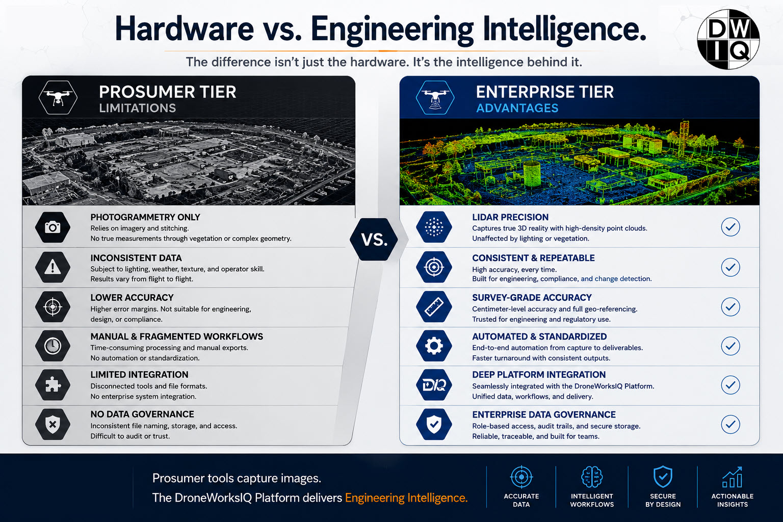 prosumer and enterprise drone technology gap