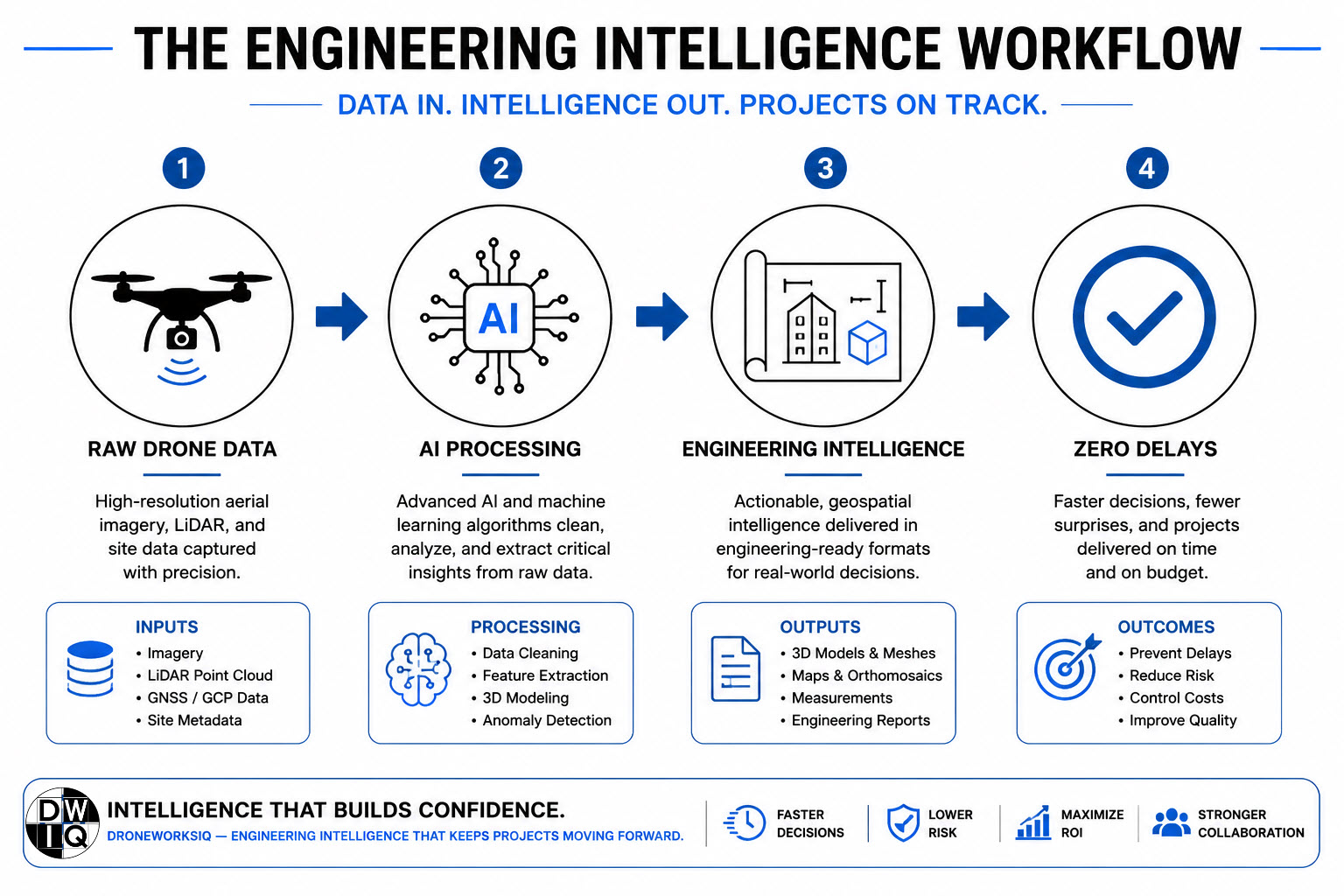 engineering intelligence workflow