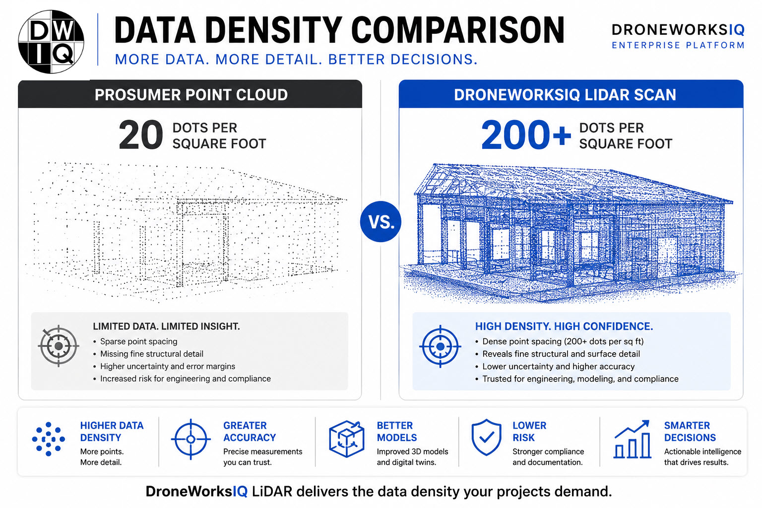 data density comparison enterprise vs prosumer gap 